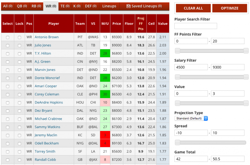 NFL DFS Value Reports 2016 4for4